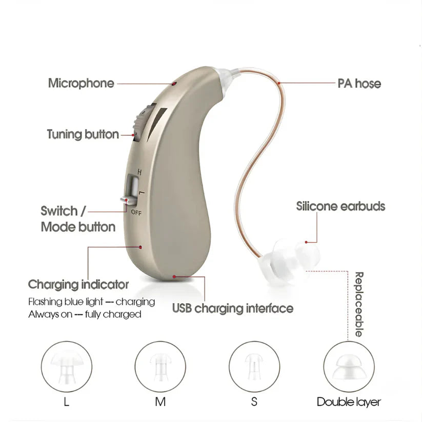 🔥 Paprite™ | Invisible Behind The Ears Hearing Aids