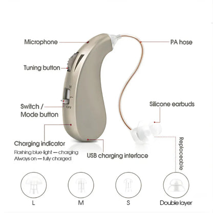 🔥 Paprite™ | Invisible Behind The Ears Hearing Aids